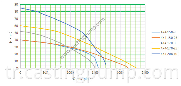 4 4 casting iron pump 1